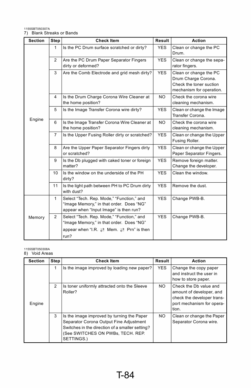 Konica-Minolta MINOLTA Di620 GENERAL Service Manual-6